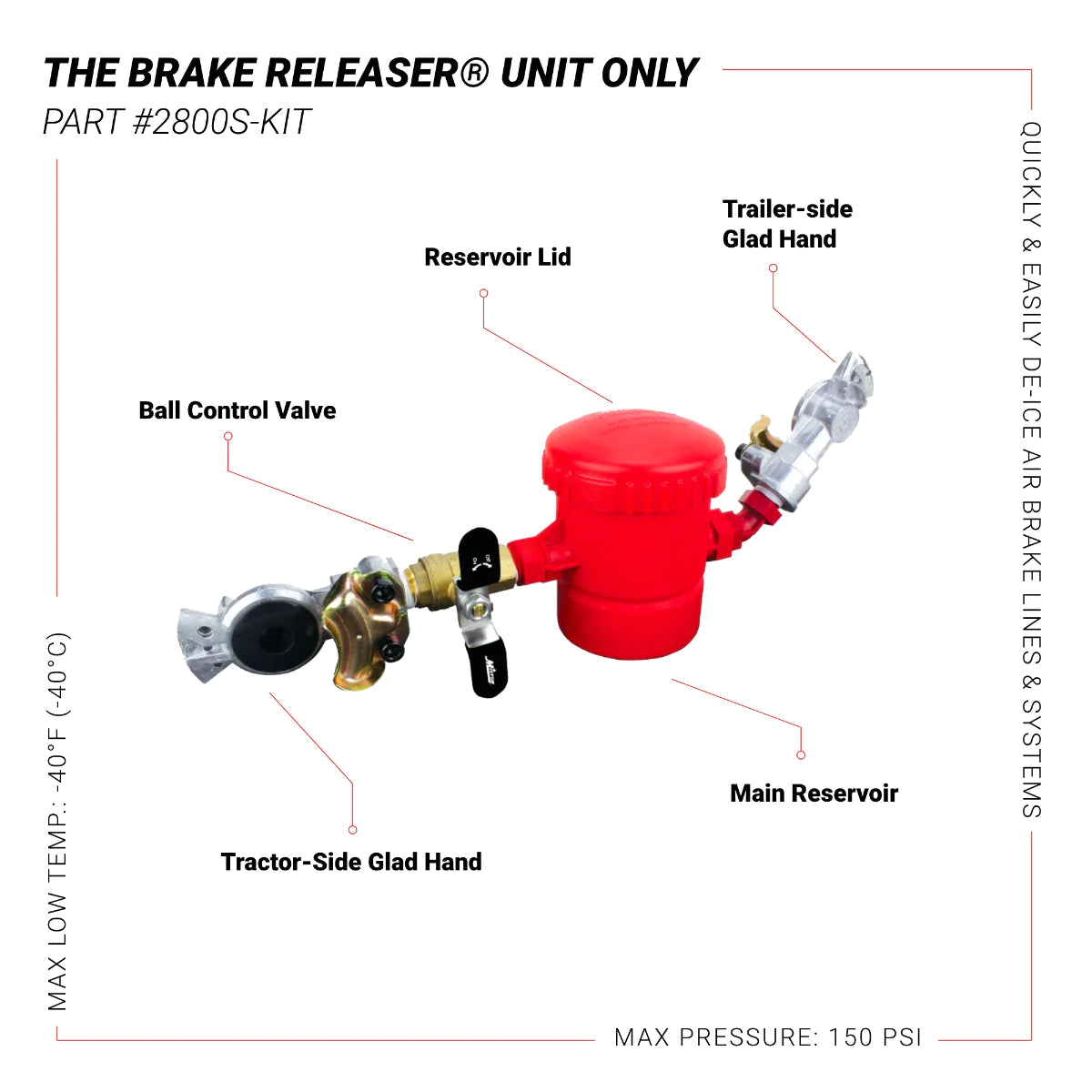 Milton 2800SKIT The Brake Releaser® Standard Kit