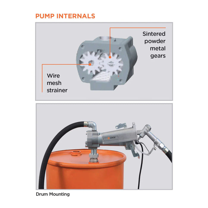Groz Explosion Proof Electric Fuel Pump, 13 or 15 GPM 44040
