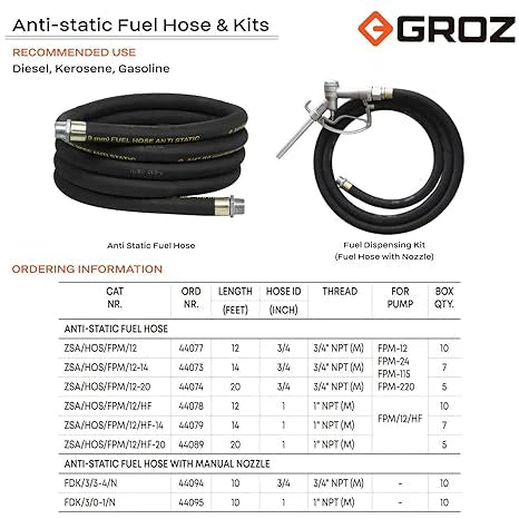 Groz Replacement Anti-Static Fuel Hose 44074