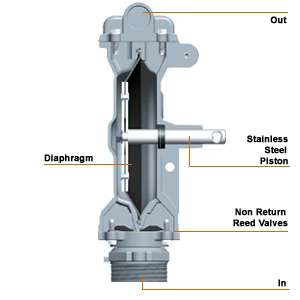 Groz Reed Valves for Fuel Transfer Pumps 44194