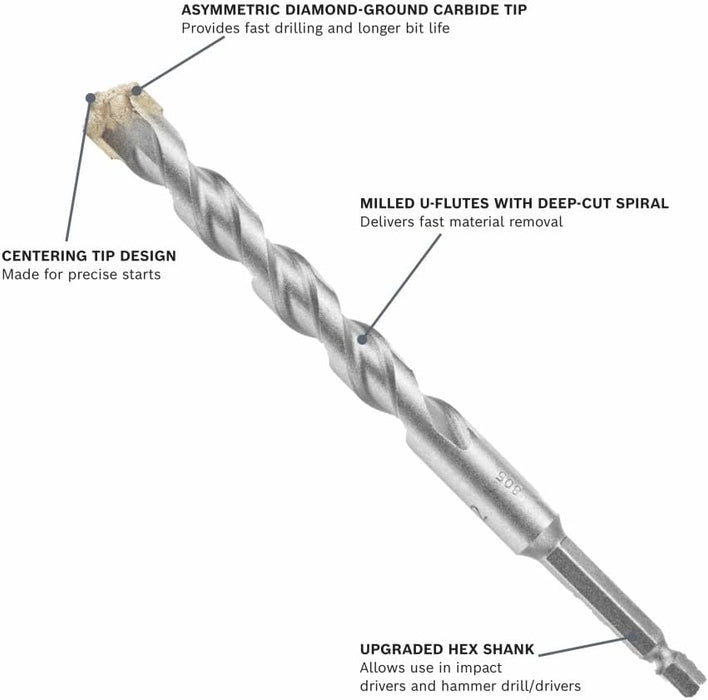 Bosch 1" X 12"  THREE-FLAT SHANK HAMMER DRILL MASONRY BIT LBH016