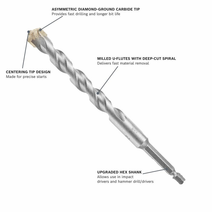 Bosch SET 7PCS THREE-FLAT SHANK HAMMER DRILL MASONRY BITS LBHS7U