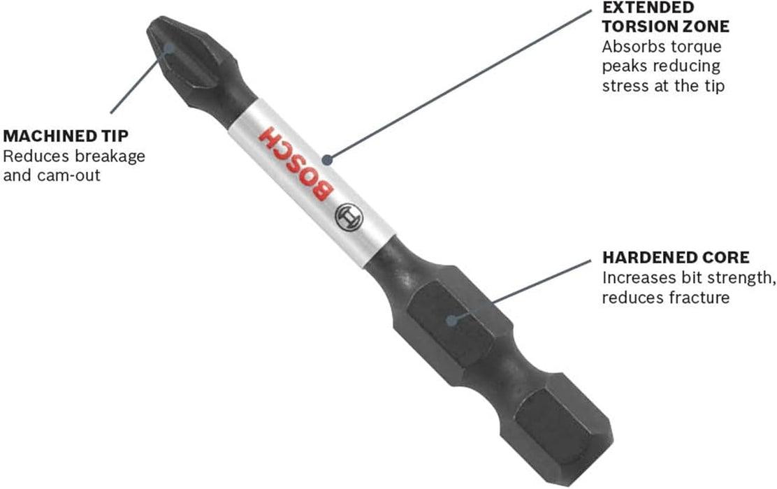 Bosch DRIVEN IMPACT T20 2" 5PK CLIP ITDT20205C