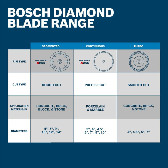 Bosch 3" STANDARD DIAMOND BLADE CONTINUOUS RIM 3/8" ARBOR DBC0301