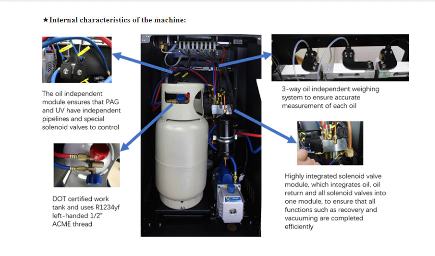 Fully Automatic R-1234YF Recovery, Recycle & Recharge DUAL AC2100 Machine