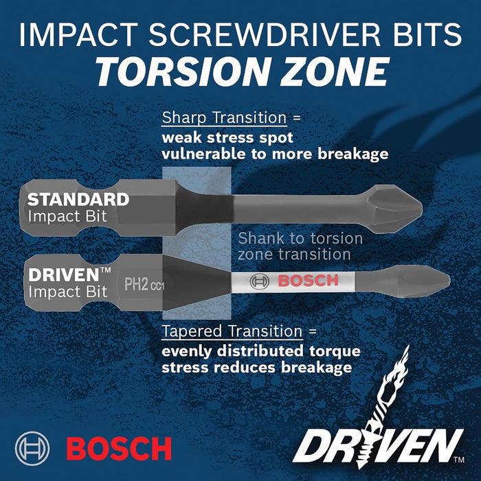 Bosch DRIVEN 40PC DRILL DRIVE SET DDMSD40