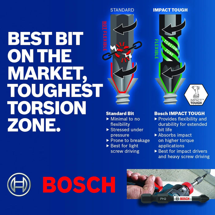 Bosch DRIVEN IMPACT SQ1 1" 2PK ITDSQ1102