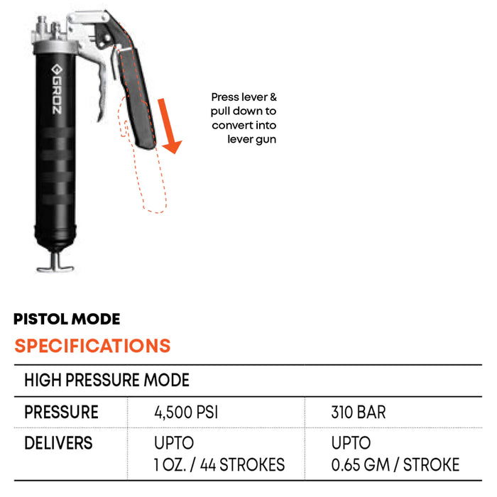 Groz PROLUBE Dual Pistol/Lever Handle Grease Gun 42382