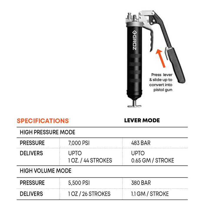 Groz PROLUBE Dual Pistol/Lever Handle Grease Gun 42382