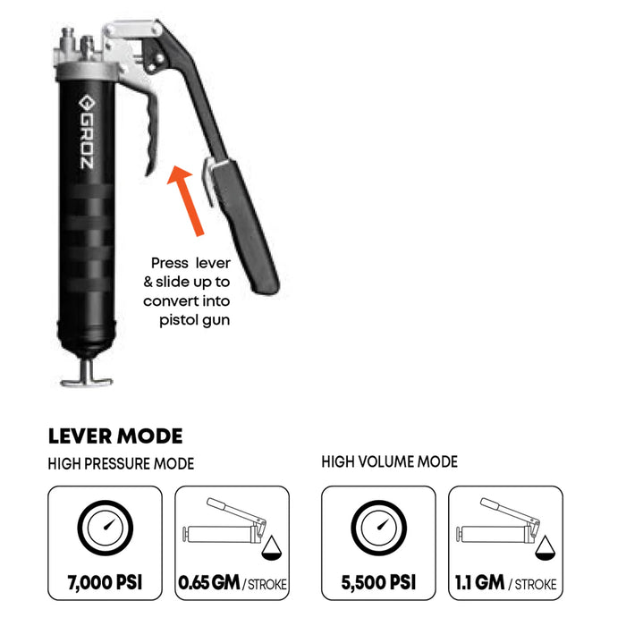 Groz PROLUBE Dual Pistol/Lever Handle Grease Gun 42382