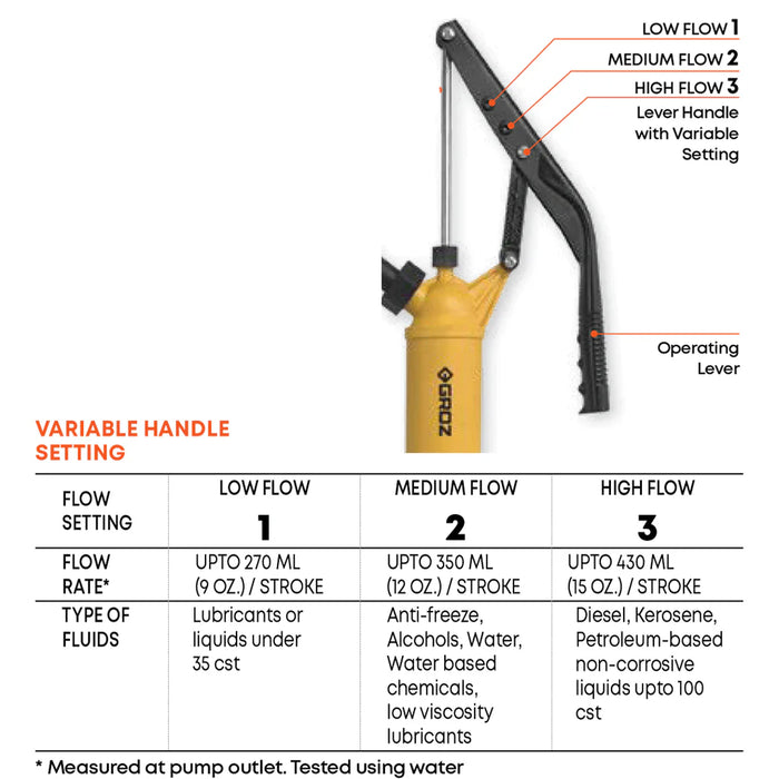 Groz Value Plastic Lever Pump 44113