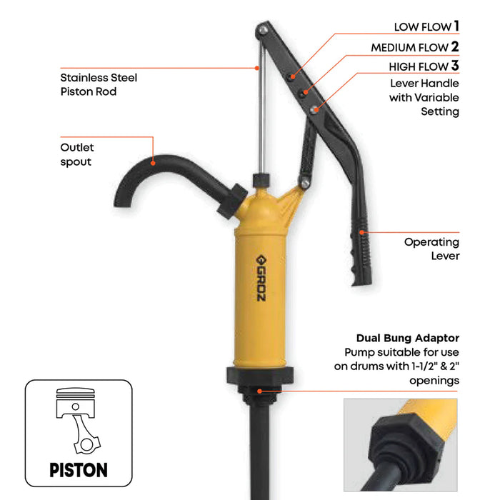 Groz Value Plastic Lever Pump 44113