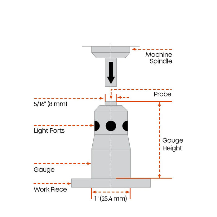 Groz 2 inch electric Height Off-Set Gauge 3560