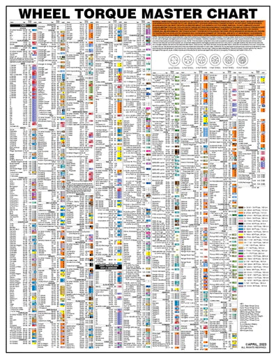 LTI LT-1500WC Wheel Torque Socket Color Wall Chart — Empire Lube Equipment