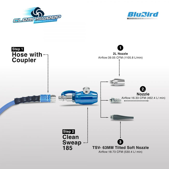 BluBird Clean Sweep CS185 Mini Air Blow Gun Kit (2L+TSV) CS185-2
