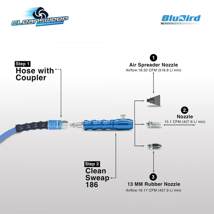 BluBird Clean Sweep CS186 Air Blow Gun Kit (3A-F + SR13) CS186-2