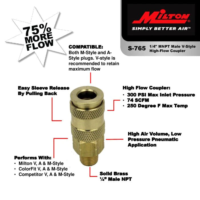 Milton 767 HIGHFLOWPRO® V-Style/Euro Interchange Air Coupler Fitting (High Volume Low Pressure Application)