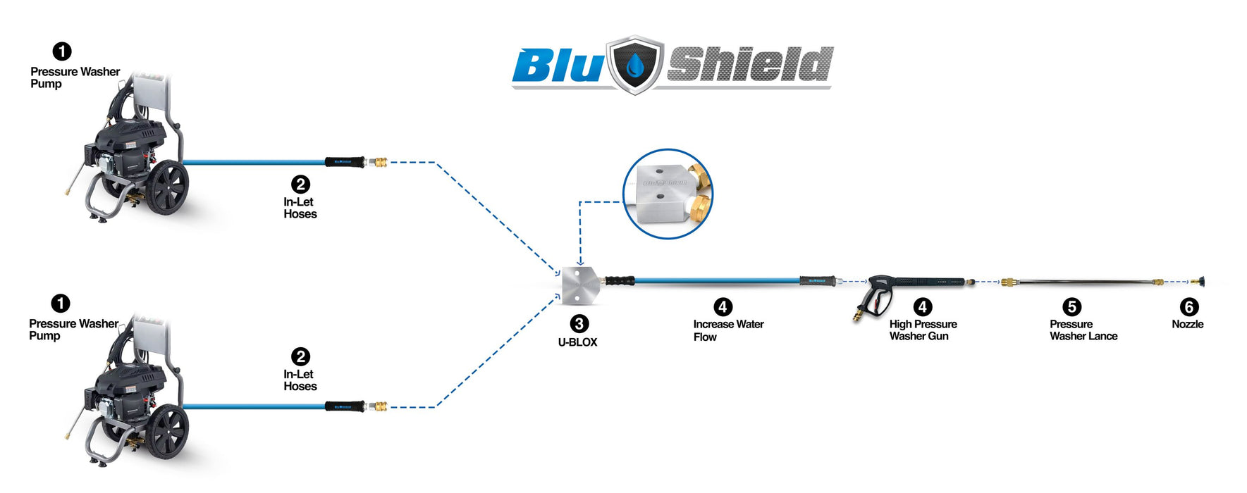 BluBird Blu Shield U-BLoX 3812 For 3/8" and 1/2" PW Hose Assemblies (RT-30-2) UB3812