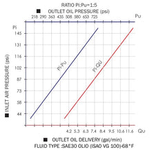 Load image into Gallery viewer, Wolflube Air-Operated Oil Pump - Double-Acting H.D - 5:1 - For 55 gal Drum - Free Flow Rate 9.24 gpm freeshipping - Empire Lube Equipment