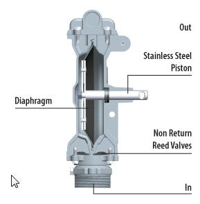 Wolflube Double Diaphragm Transfer Pump - Bung Adaptor 2in freeshipping - Empire Lube Equipment