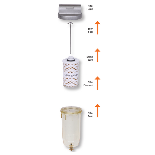 Wolflube Fuel Filter for Diesel and Kerosene - 10 Microns freeshipping - Empire Lube Equipment