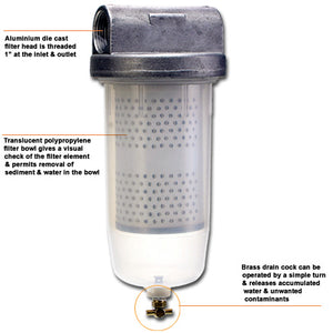 Wolflube Fuel Filter for Diesel and Kerosene - 10 Microns freeshipping - Empire Lube Equipment