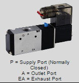 Liquidynamics 540081-B 3/8” NPT, 3 Port NO/NC, 24 VDC Air Solenoid Valve