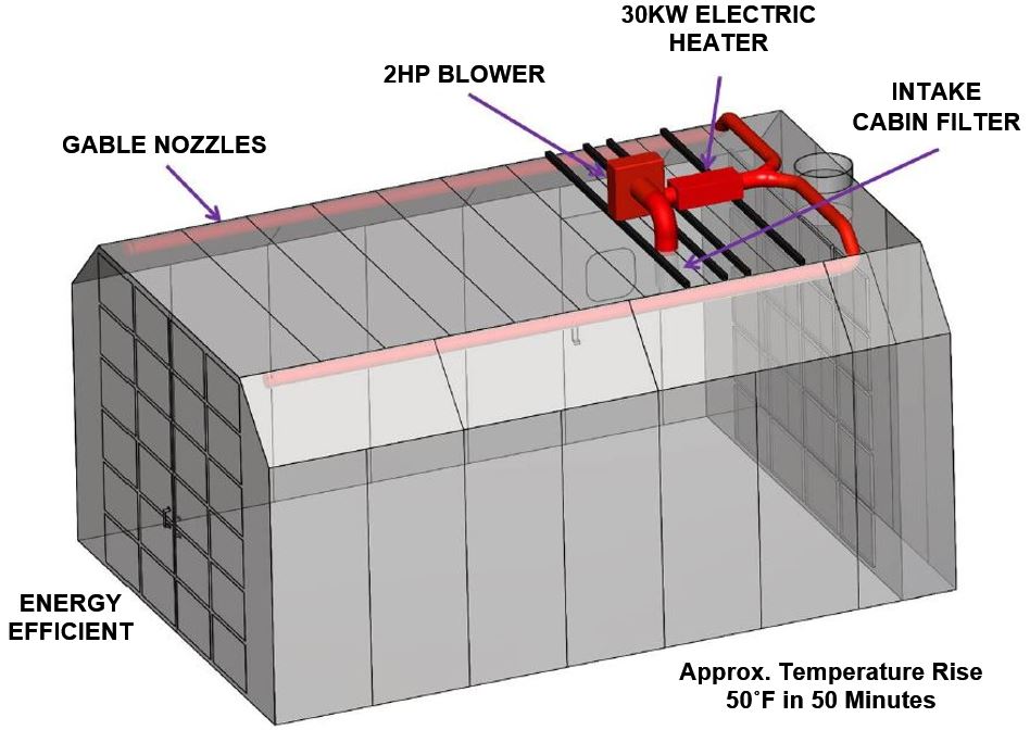 Devon EHS-30-KW EHS-30KW